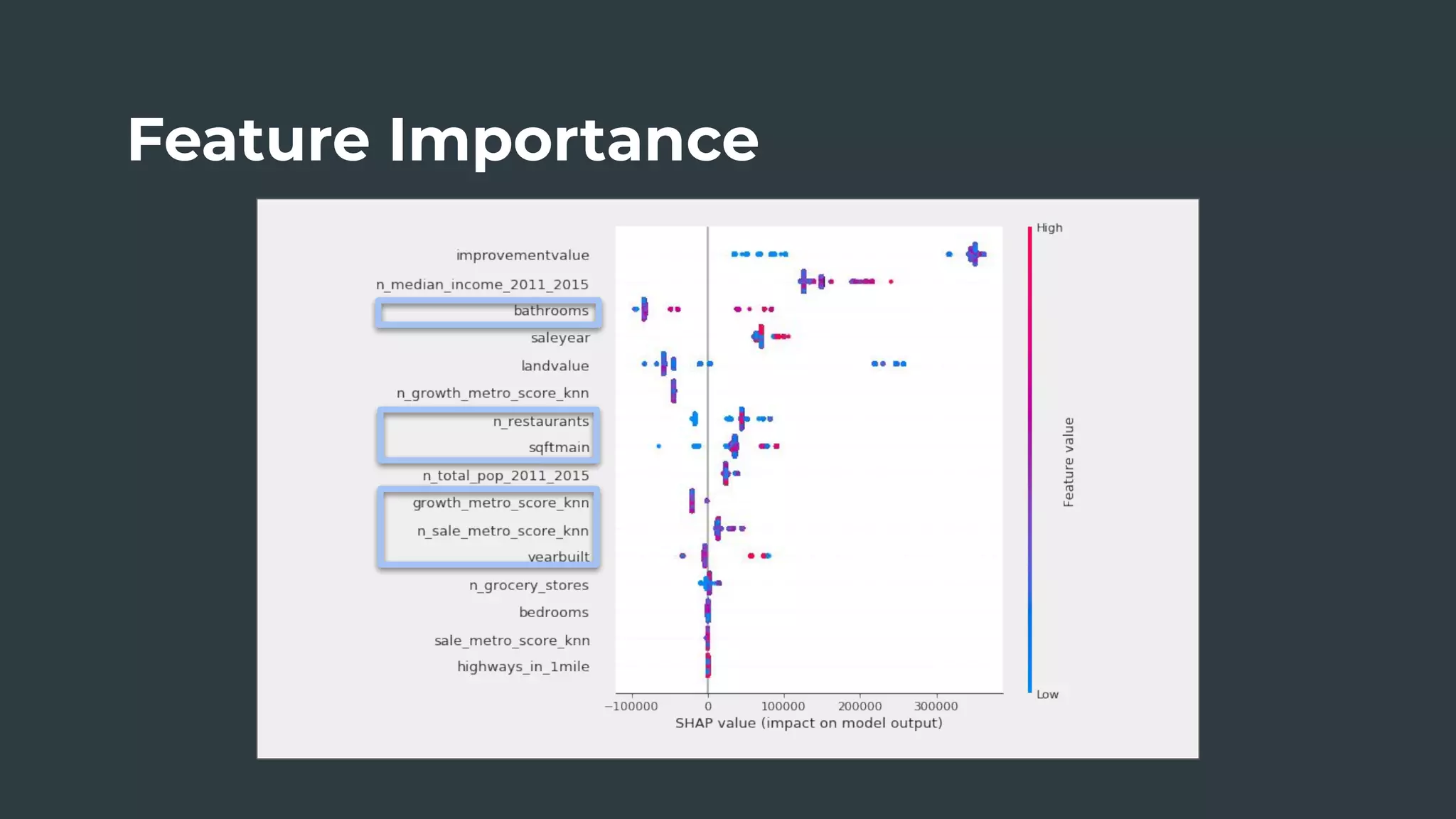 The Sum of Our Parts
Feature Importance
 