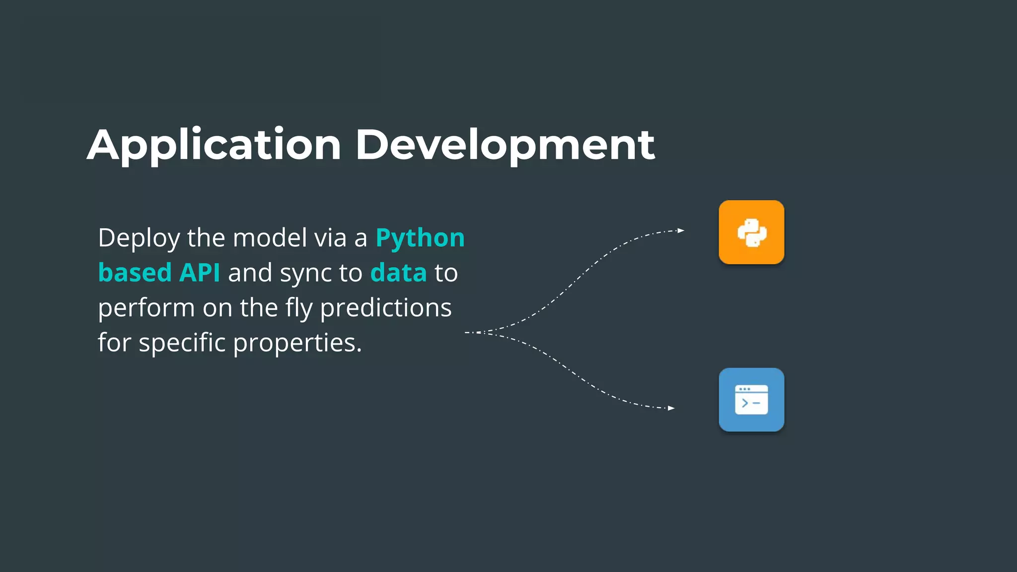 Application Development
Deploy the model via a Python
based API and sync to data to
perform on the ﬂy predictions
for speciﬁc properties.
 
