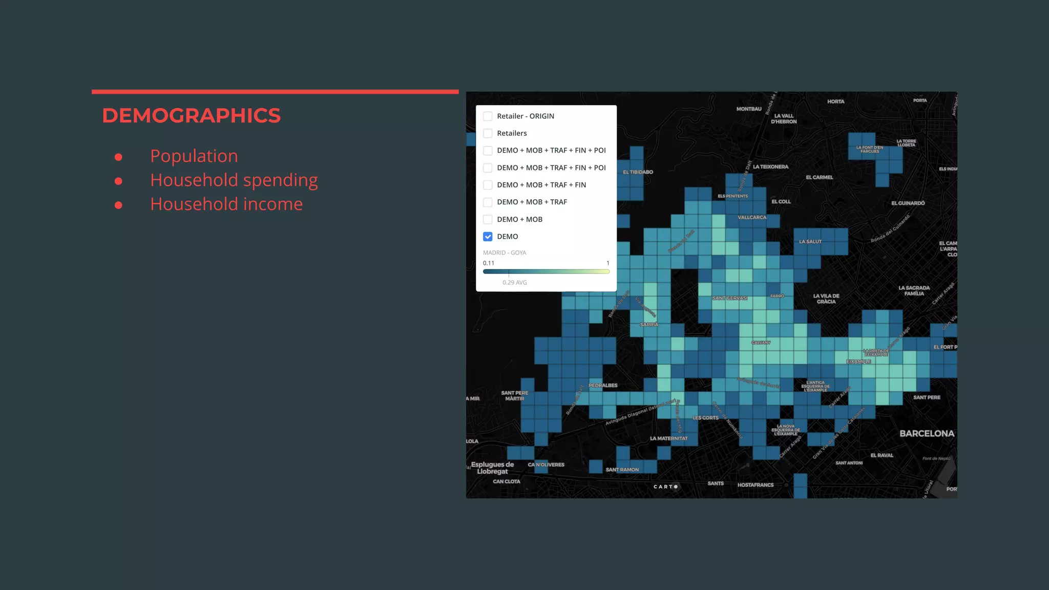 DEMOGRAPHICS
● Population
● Household spending
● Household income
 