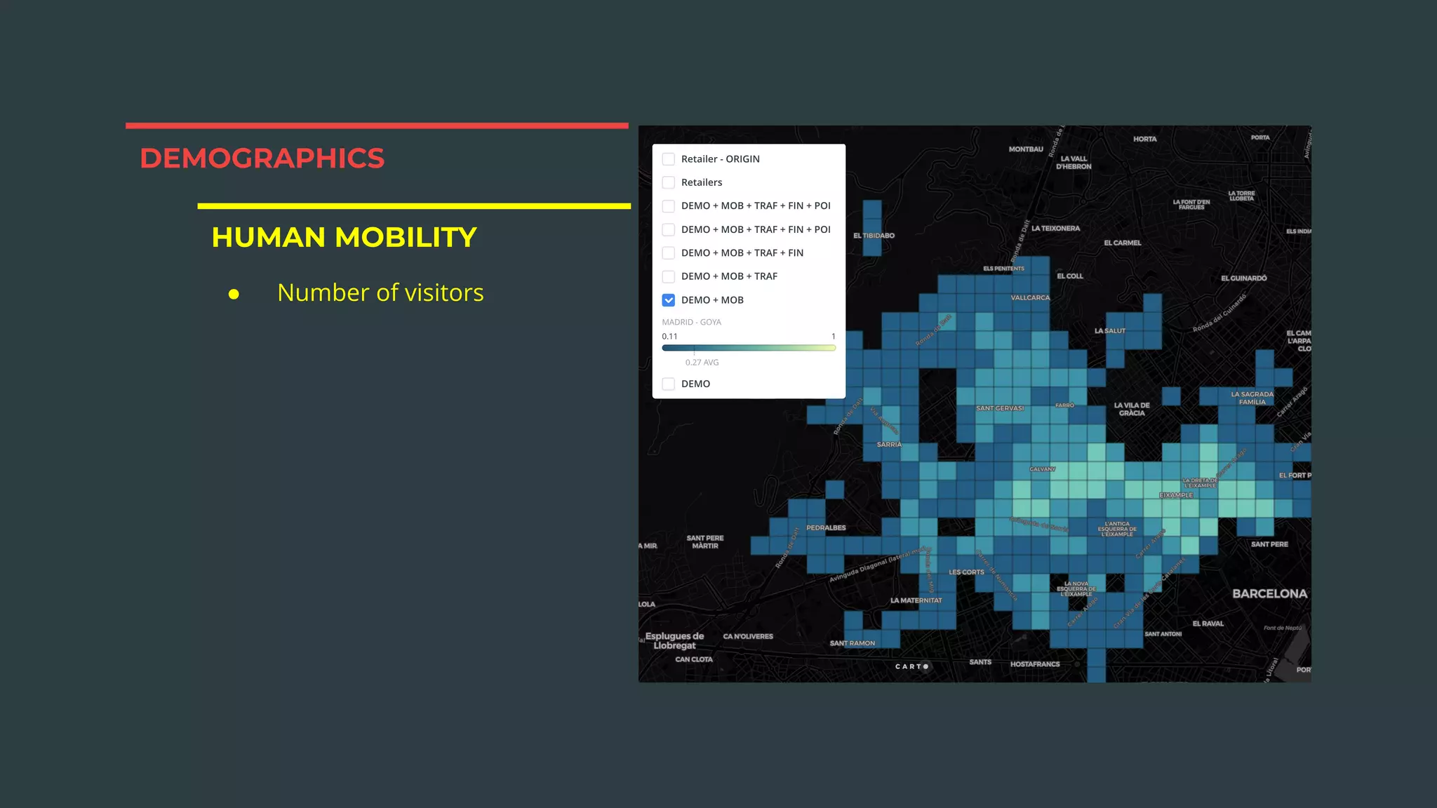 DEMOGRAPHICS
● Number of visitors
HUMAN MOBILITY
 
