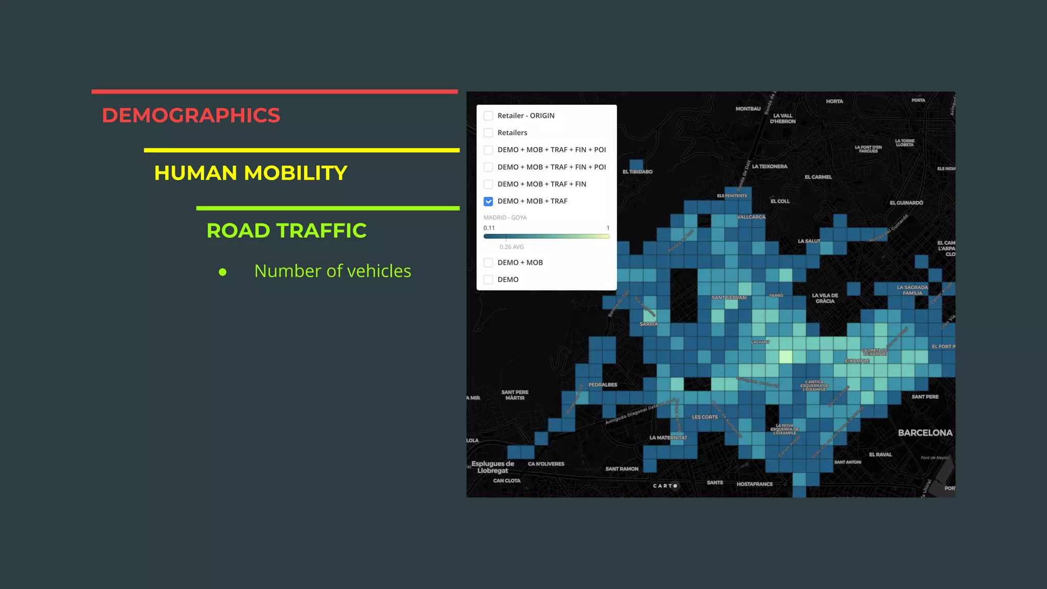 DEMOGRAPHICS
ROAD TRAFFIC
● Number of vehicles
HUMAN MOBILITY
 