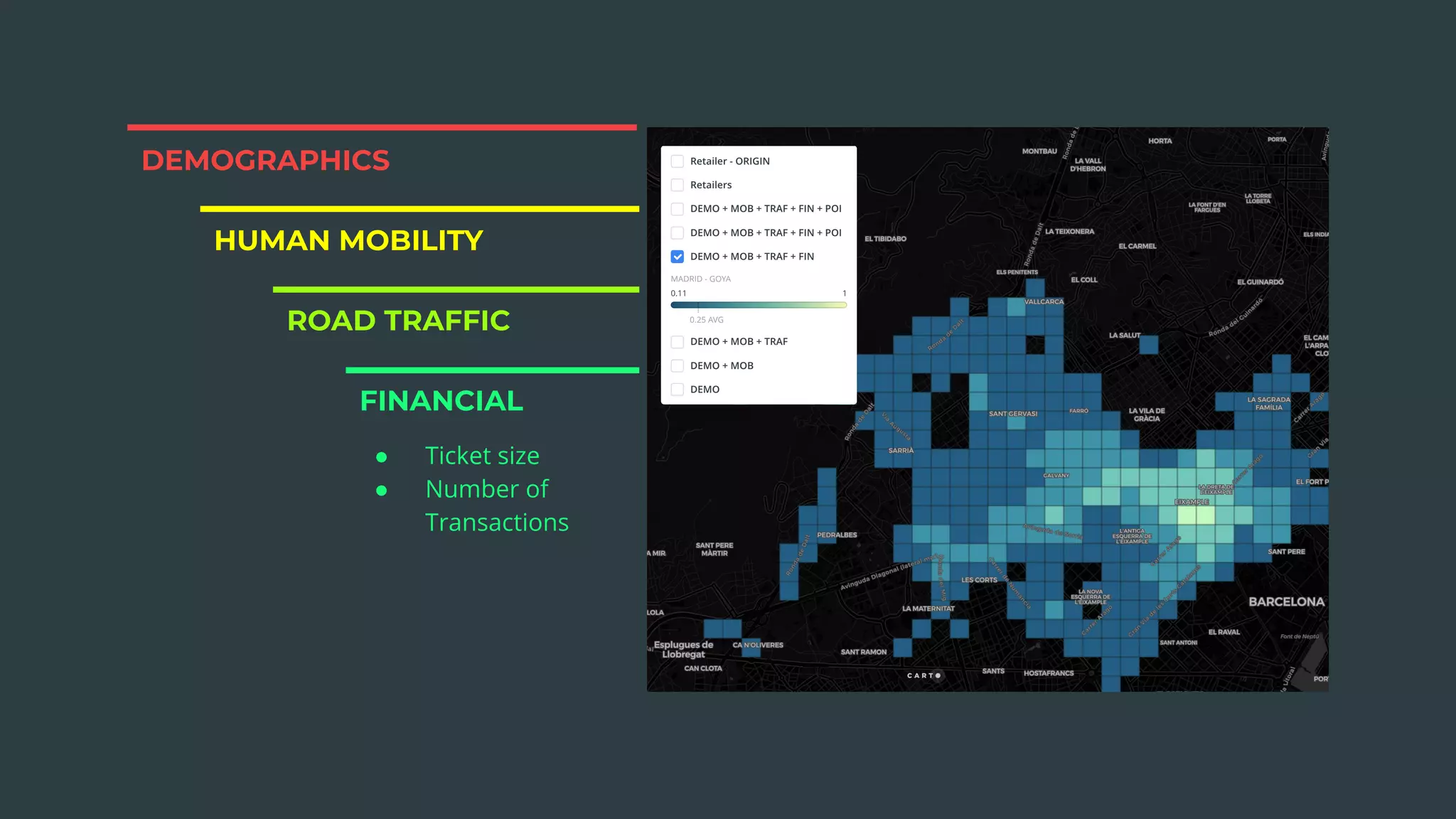 DEMOGRAPHICS
ROAD TRAFFIC
FINANCIAL
HUMAN MOBILITY
● Ticket size
● Number of
Transactions
 