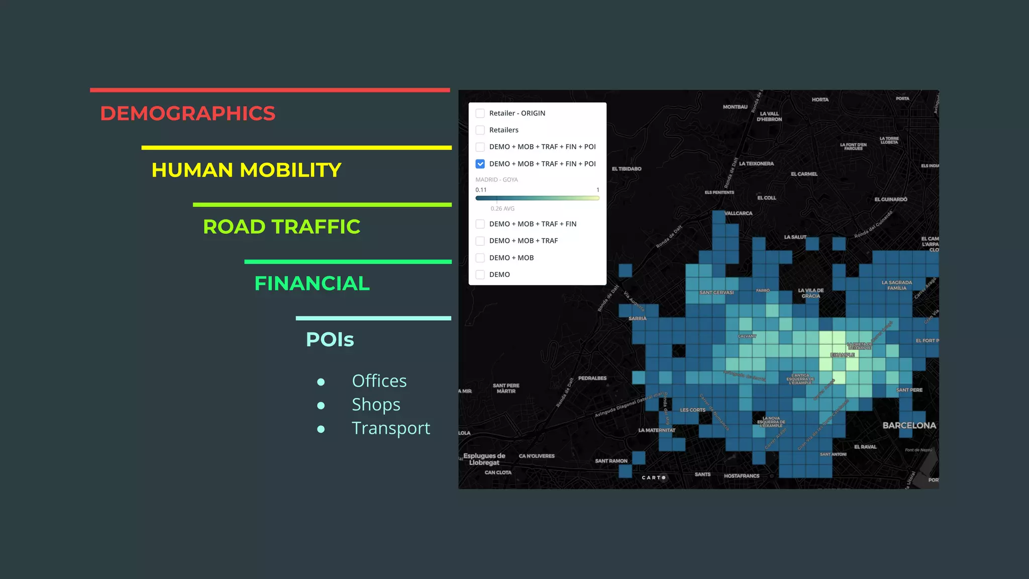 ● Oﬃces
● Shops
● Transport
POIs
DEMOGRAPHICS
ROAD TRAFFIC
FINANCIAL
HUMAN MOBILITY
 