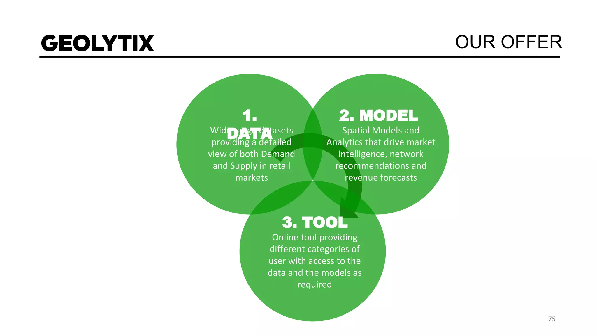 2. MODEL1.
DATA
3. TOOL
OUR OFFER
 