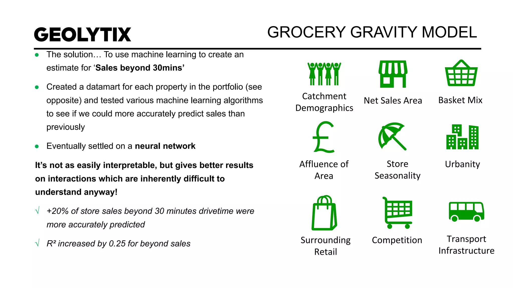 GROCERY GRAVITY MODEL
● The solution… To use machine learning to create an
estimate for ‘Sales beyond 30mins’
● Created a datamart for each property in the portfolio (see
opposite) and tested various machine learning algorithms
to see if we could more accurately predict sales than
previously
● Eventually settled on a neural network
It’s not as easily interpretable, but gives better results
on interactions which are inherently difficult to
understand anyway!
√ +20% of store sales beyond 30 minutes drivetime were
more accurately predicted
√ R² increased by 0.25 for beyond sales
 