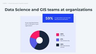 Data Science and GIS teams at organizations
 