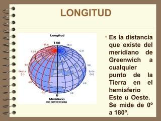 LONGITUD

      • Es la distancia
        que existe del
        meridiano de
        Greenwich a
        cualquier
        punto de la
        Tierra en el
        hemisferio
        Este u Oeste.
        Se mide de 0º
        a 180º.
 