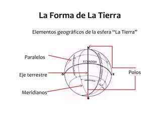 La Forma de La Tierra
Elementos geográficos de la esfera “La Tierra”
Eje terrestre Polos
Meridianos
Paralelos
 