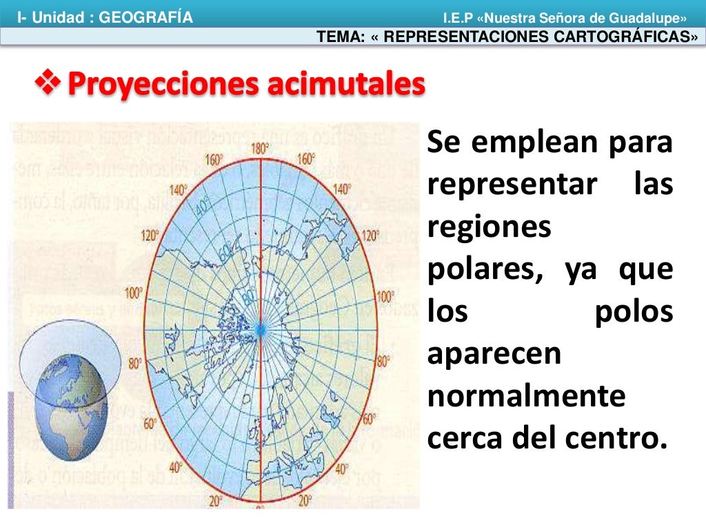 Representaciones Cartográficas