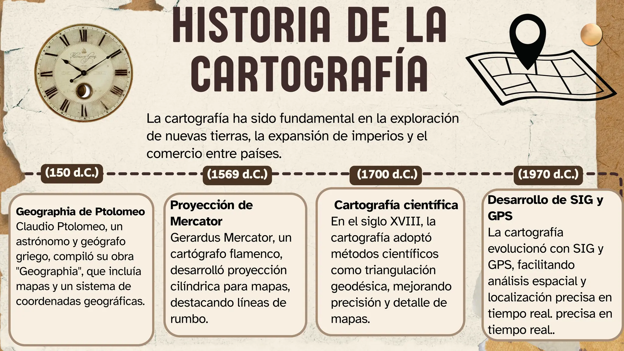 conoce que es la cartografía su importancia, su importancia y su ...