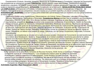 Caracterización (Contexto, Idoneidad, Actuación, Resolución de Problemas desde la Complejidad, Integridad del Desempeño) Las competencias se caracterizan por tener  CONTEXTOS : DISCIPLINARES, áreas determinadas, TRANSDISCIPLINARIOS: académicos y populares, INTERNOS: ámbito mental, SOCIOECONÓMICO: procesos globalizados, regionales, etc.  IDONEIDAD   evalúa la disposición para el desempeño,  ACTUACIÒN:  Comprensión de la Información,  RESOLUCIÓN DE PROBLEMAS DESDE LA COMPLEJIDAD:  1) Comprender el Problema, 2) Establecer estrategias, 3) Considerar Consecuencias, 4) Aprender  del Problema. Además se tienen dos perspectivas, una para resolver en un contexto específico y la otra en contextos múltiples.  INTEGRIDAD DEL DESMPEÑO:  ve al ser humano como unidad total, que es transformado por el entorno a la vez que él transforma al mismo entorno. Clasificación  Existen varias clasificaciones: Diferenciadoras y de Umbral, Calves o Esenciales, Laborales y Profesionales, Técnicas, Metodológicas, Participativas y Personales,  Competencias Básicas  permiten vivir en sociedad y son Comunicativa, matemática, PROYECTO DE VIDA, Tic’s, Afrontar Cambios, Liderazgo, Cognitivas de estas derivan las interpretativas, argumentativas, propositivas  Genéricas,  es común a las ocupaciones o profesiones, Emprendimiento, Gestión de Recursos, Trabajo de Equipo, gestión de información, Comprensión Sistemática, Resolución de problemas, Planificación del Trabajo,  Específicas: tienen alto grado de de especialización y son Diseño del Proyecto Ed. Institucional PEI, liderazgo del PEI, Gestión de Recursos, Administración del presupuesto, Dirección del proceso de certificación, Evaluación del PEI, Organización de Perfiles, Gestión del Talento Humano, Marketing. Finalmente las normas de competencia Laboral son Básicas, trabajo en equipo, Obligatorias, se refieren a los puestos de trabajo, Operativas, son del Campo Ocupacional y Adicionales, Funciones especializadas. Vinculación: las competencias se vinculan cot re macro procesos sociales: ( Sociedad del Conocimiento:  se está transformado por el efecto de la Globalización,  Gestión y  Aseguramiento de la Calidad:  posibilitan mecanismos para orientar la calidad ,   Relación de la Formación Basada en Competencias con Diseño Instruccional:  proceso sistemático con el que se elboran planes materiales y actividades de Enseñanza,  Capital Humano:  existe la responsabilidad de formar a las personas.) Ejemplificación: COMPETENCIA DE TRABAJO EN EQUIPO: Dimensión del desarrollo Humano: Cognitiva y laboral; Elemento de Competencia: Conformar Equipos de Trabajo; Criterios de Desempeño, los participantes se se seleccionan según la tarea…; Saberes Esenciales: proceso de Comunicación Verbal…; Rango de aplicación: Equipo de Trabajo, Interdisciplinario, interfuncional, interinstitucional; Evidencias Requeridas: interacción de las personas…etc. Precauciones en el uso de las Competencias:  *Evitar optimismo de los años 60-70, formación de Recursos Humanos, 50-80, formar un Ciudadano Trabajador  Competente cayendo en  el Reduccionismo, * Las competencias implican pasar de Categorías Generales  Profesionales a atributos específicos en cada trabajador; *Evitar Rivalizar con para sobresalir; * No son la  panacea o cura a problemas escolares ni investigativos; *No caer en la fragmentación del acto educativo; *Los  Docente deben emplear la combinación de enfoques; *No relacionarlo solo con el proceso de evaluación, sino  con todo el proceso pedagógico; Se asiente en un Pensamiento Complejo; *Establecer límites frente a la Formación de competencias para que todos los involucrados asuman la responsabilidad. Actividades Sugeridas: Mapa Conceptual o Mental 