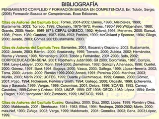 BIBLIOGRAFÍA PENSAMIENTO COMPLEJO Y FORMACIÓN BASADA EN COMPETENCIAS. En: Tobón, Sergio. (2006) Formación Basada en Competencias. Ecoe Ediciones. Citas de Autores del Capítulo Dos:  Torres, 2001-2002; Llanos, 1998; Aristóteles, 1999; Bustamante, 2003; Torrado, 1999; Chomsky, 1970-1972; Hymes, 1980-1996;Wittgenstein, 1988; Granés, 2000; Verón, 1969-1971; CEPAL-UNESCO, 1992; Hyland, 1994; Mertenes, 2000; Gonczi, 1998;, Prieto, 1989; Gardner, 1987-1988-1993; Perkins, 1999; McClelland y Spencer, 1994; Gllego, 2000; Jurado, 2003; Gómez 2001;Bustamante, 2003. Citas de Autores del Capítulo Tres:  Barrantes, 2001, Bacarat y Graziano, 2002; Bustamante, 2002; Jurado, 2003; Barrón,  2000; Braslavsky, 1995; Torrado, 2000; Zubiría, 2002; Hernández, Rocha y Verano, 1998, Montenegro, 2003; Tobón y Fernández, 2001-2003; Soto, 2002; CORPOEDUCACIÓN-SENA, 2001; Robtham y Jubb1996; Gil 2000; Corominas, 1987, Corripio, 1984; Levy-Leboyer, 2000; Morin 1994-2000; Zemelman, 1992; Gonczi y Athanasou,1996; Ouellet, 2000; Gómez, 1997, Bunk 1994; Bogoya, 2000; Vasco, 2003; Gallego, 1999; Lòpez-Herrería, 2002; Torra, 2000; Jurado, 2000; Román 1999-2000; Annett, 1991; Pereirea 2003; Martínez, 2003; Murillo, 2003; Marín 2002; UCFES, 1999; Duarte y Cuchimaque, 1999; Granés, 2000; Gómez, 2001; Pozo, 1994; Nickerson, Perkins y Smith, 1994; Gallego, 2000; Oligastri, 1999; Echeverría, Isus y Sarasola, 1999; Vargas, 1999; Corominas, 2001; Delors, 1996; SCANS, 1992; Carnoy, Castelles, 1999;Cohen y Crdoso, 1993; UNDP, 1999; OIT 1998; OECD, 1989; López  1994; Smith y Ragan, 1993; tennyson 1993; Zumbado, 1999; UNESCO, 1993. Citas de Autores del Capítulo Cuatro:  González, 2000; Díaz, 2002; López, 1999; Román y Diez, 2000; Maldonado, 2001; Stenhouse, 1981- 1983; Elliot, 1994; Restrepo, 2000-2002; Morin, 2000; max-Nef, 1993; Zúñiga, 2003; Varga, 1999; Maldonado,  2001; Comellas, 2002; Sena, 2003;López, 1999. 