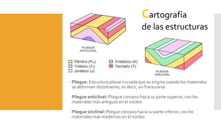  Pliegue: Estructura planar curvada que se origina cuando los materiales
se deforman dúctilmente, es decir, sin fracturarse.
Pliegue anticlinal: Pliegue convexo hacia su parte superior, con los
materiales más antiguos en el núcleo.
Pliegue sinclinal: Pliegue cóncavo hacia su parte inferior, con los
materiales más modernos en el núcleo.
Cartografía
de las estructuras
 