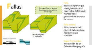 Fallas
Falla.
Estructura planar que
se origina cuando el
material se deforma de
manera frágil
generándose un plano
de rotura.
Falla normal.
El buzamiento del
plano de falla se dirige
hacia el bloque
hundido.
Capas fracturadas.
Intersección de las
fallas con la topografía
 