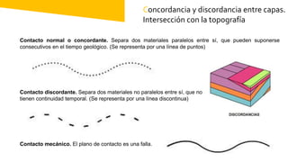 Concordancia y discordancia entre capas.
Intersección con la topografía
Contacto normal o concordante. Separa dos materiales paralelos entre sí, que pueden suponerse
consecutivos en el tiempo geológico. (Se representa por una línea de puntos)
Contacto discordante. Separa dos materiales no paralelos entre sí, que no
tienen continuidad temporal. (Se representa por una línea discontinua)
Contacto mecánico. El plano de contacto es una falla.
 