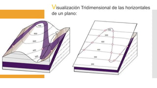 Visualización Tridimensional de las horizontales
de un plano:
 