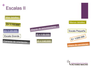 +
    Escalas II
    Mas detalles

                                  Menos detalles


E= 1 /25.000                      Escala Pequeña
                   E = 1:50.000
Escala Grande

                   E = 1/40.000
 