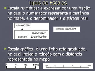 Tipos de Escalas Escala numérica: é expressa por uma fração na qual o numerador representa a distância no mapa, e o denominador a distância real. Escala gráfica: é uma linha reta graduado, na qual indica a relação com a distância representada no mapa 