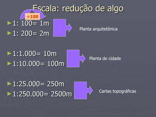 Escala: redução de algo 1: 100= 1m  1: 200= 2m  1:1.000= 10m 1:10.000= 100m 1:25.000= 250m 1:250.000= 2500m Planta arquitetônica Planta de cidade Cartas topográficas ÷100 