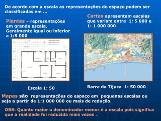 De acordo com a escala as representações do espaço podem ser classificadas em ... Plantas  –  representações em grande escala. Geralmente igual ou inferior a 1:5 000 Cartas  apresentam escalas que variam entre  1: 5 000 e 1: 1 000 000 Mapas  são  representações do espaço em  pequenas escalas ou seja a partir de 1:1 000 000 ou mais de redução.   OBS: Quanto maior o denominador menor é a escala pois significa que a realidade foi reduzida mais vezes  . Barra da Tijuca  1: 50 000  Escala 1: 50 