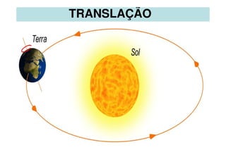TRANSLAÇÃO
 
