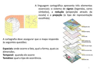A linguagem cartográfica apresenta três elementos
essenciais: o sistema de signos (legendas, cores
símbolos), a redução (proporção através da
escala) e a projeção (o tipo de representação
escolhida).
5
A cartografia deve assegurar que o mapa responda
às seguintes questões:
Espaciais: onde ocorre o fato, qual a forma, quais as
dimensões.
Temporal: quando ele ocorre
Temático: qual o tipo de ocorrência.
 