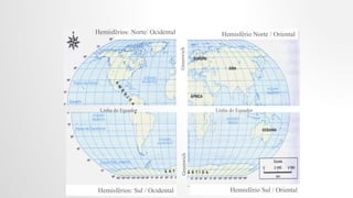 Hemisférios: Norte/ Ocidental
Hemisférios: Sul / Ocidental Hemisfério Sul / Oriental
Hemisfério Norte / Oriental
Linha do Equador Linha do Equador
 