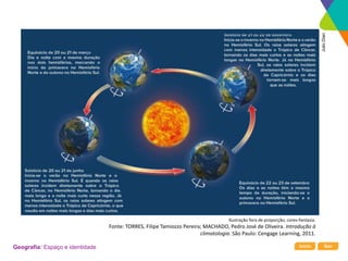 Início Sair
Geografia: Espaço e identidade
Ilustração fora de proporção; cores-fantasia.
Fonte: TORRES, Filipe Tamiozzo Pereira; MACHADO, Pedro José de Oliveira. Introdução à
climatologia. São Paulo: Cengage Learning, 2011.
Julio
Dian
 