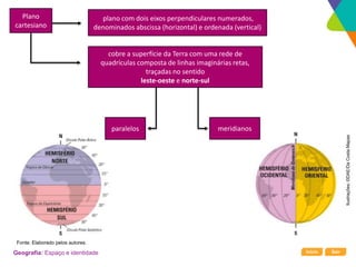 Início Sair
Geografia: Espaço e identidade
paralelos
cobre a superfície da Terra com uma rede de
quadrículas composta de linhas imaginárias retas,
traçadas no sentido
leste-oeste e norte-sul
Plano
cartesiano
plano com dois eixos perpendiculares numerados,
denominados abscissa (horizontal) e ordenada (vertical)
meridianos
Ilustrações:
©DAE/Da
Costa
Mapas
Fonte: Elaborado pelos autores.
 