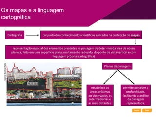 Início Sair
Os mapas e a linguagem
cartográfica
Cartografia conjunto dos conhecimentos científicos aplicados na confecção de mapas
representação espacial dos elementos presentes na paisagem de determinada área de nosso
planeta, feita em uma superfície plana, em tamanho reduzido, do ponto de vista vertical e com
linguagem própria (cartográfica)
estabelece as
áreas próximas
ao observador, as
intermediárias e
as mais distantes.
permite perceber a
profundidade,
facilitando a análise
da paisagem
representada.
Planos da paisagem
Gabriel
Santos/Tyba
 