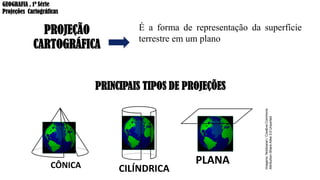 PROJEÇÃO
CARTOGRÁFICA
É a forma de representação da superfície
terrestre em um plano
PRINCIPAIS TIPOS DE PROJEÇÕES
GEOGRAFIA , 1ª Série
Projeções Cartográficas
PLANA
CILÍNDRICA
CÔNICA
Imagens:
Noldoaran
/
Creative
Commons
Attribution-Share
Alike
3.0
Unported
 