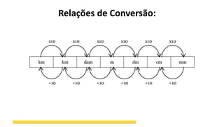 Relações de Conversão:
 