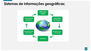20
20
Sistemas de informações geográficas;
 