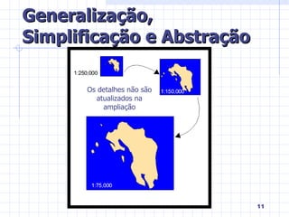 Generalização, Simplificação e Abstração Os detalhes não são atualizados na ampliação 