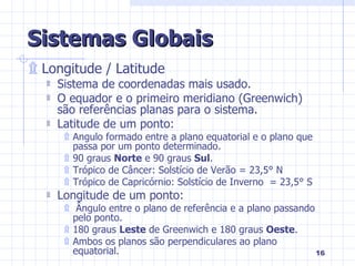Longitude / Latitude Sistema de coordenadas mais usado. O equador e o primeiro meridiano (Greenwich) são referências planas para o sistema. Latitude de um ponto: Angulo formado entre a plano equatorial e o plano que passa por um ponto determinado. 90 graus  Norte  e 90 graus  Sul . Trópico de Câncer: Solstício de Verão = 23,5° N Trópico de Capricórnio: Solstício de Inverno  = 23,5° S Longitude de um ponto: Ângulo entre o plano de referência e a plano passando pelo ponto. 180 graus  Leste  de Greenwich e 180 graus  Oeste . Ambos os planos são perpendiculares ao plano equatorial. Sistemas Globais 