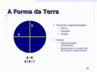 A Forma da Terra Possíveis representações Esfera Elipsóide Geóide Esfera Representação simplificada. Assume que os eixos são de mesmo comprimento. A B A = B A / B = 1 