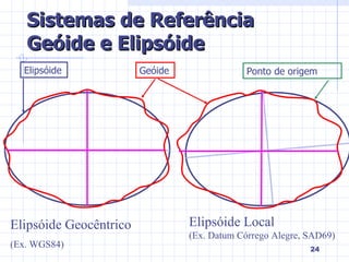 Sistemas de Referência Geóide e Elipsóide Elipsóide Geocêntrico (Ex. WGS84) Elipsóide Local  (Ex. Datum Córrego Alegre, SAD69) Geóide Elipsóide Ponto de origem 
