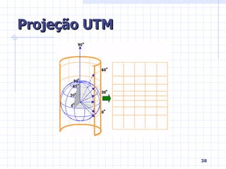 Projeção UTM 