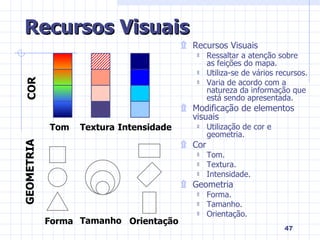 Recursos Visuais Recursos Visuais Ressaltar a atenção sobre as feições do mapa. Utiliza-se de vários recursos. Varia de acordo com a natureza da informação que está sendo apresentada. Modificação de elementos visuais Utilização de cor e geometria. Cor Tom. Textura. Intensidade. Geometria Forma. Tamanho. Orientação. Tom Textura Intensidade Forma Tamanho Orientação COR GEOMETRIA 