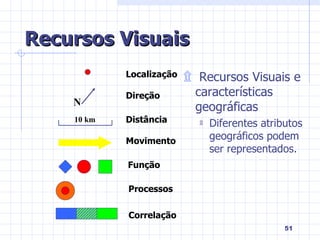 Recursos Visuais Recursos Visuais e características geográficas Diferentes atributos geográficos podem ser representados. N 10 km Localização Direção Distância Movimento Função Processos Correlação 