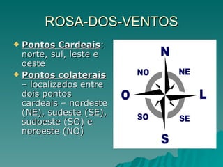 ROSA-DOS-VENTOS Pontos Cardeais : norte, sul, leste e oeste Pontos colaterais  – localizados entre dois pontos cardeais – nordeste (NE), sudeste (SE), sudoeste (SO) e noroeste (NO) 