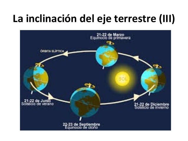 Cartografia semana 1-repaso unmsm enero-marzo 2016