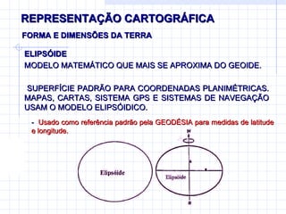 REPRESENTAÇÃO CARTOGRÁFICA FORMA E DIMENSÕES DA TERRA -  Usado como referência padrão pela GEODÉSIA para medidas de latitude e longitude. ELIPSÓIDE  MODELO MATEMÁTICO QUE MAIS SE APROXIMA DO GEOIDE. SUPERFÍCIE PADRÃO PARA COORDENADAS PLANIMÉTRICAS. MAPAS, CARTAS, SISTEMA GPS E SISTEMAS DE NAVEGAÇÃO USAM O MODELO ELIPSÓIDICO. 