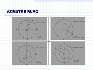 AZIMUTE E RUMO 