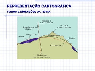 REPRESENTAÇÃO CARTOGRÁFICA FORMA E DIMENSÕES DA TERRA 