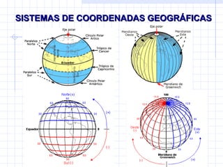 SISTEMAS DE COORDENADAS GEOGRÁFICAS 