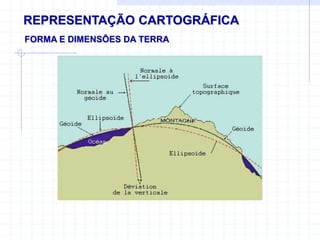 REPRESENTAÇÃO CARTOGRÁFICA
FORMA E DIMENSÕES DA TERRA
 