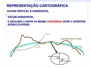 REPRESENTAÇÃO CARTOGRÁFICA
DATUM VERTICAL E HORIZONTAL
DATUM HORIZONTAL
É ESCOLHIDO A PARTIR DA MÁXIMA COINCIDÊNCIA ENTRE A SUPERFÍCIE
GEÓIDE E ELIPSÓIDE.
 