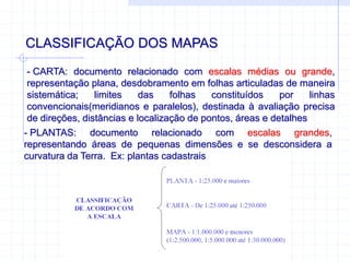 CLASSIFICAÇÃO DOS MAPAS
- CARTA: documento relacionado com escalas médias ou grande,
representação plana, desdobramento em folhas articuladas de maneira
sistemática; limites das folhas constituídos por linhas
convencionais(meridianos e paralelos), destinada à avaliação precisa
de direções, distâncias e localização de pontos, áreas e detalhes
- PLANTAS: documento relacionado com escalas grandes,
representando áreas de pequenas dimensões e se desconsidera a
curvatura da Terra. Ex: plantas cadastrais
 