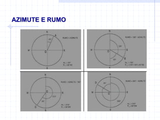 AZIMUTE E RUMO
 